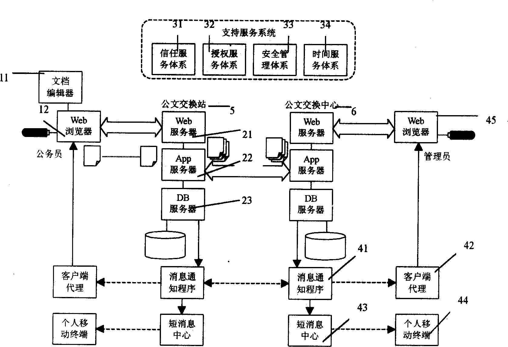 Official document circulating system based on goverment affairs trust and authorized service