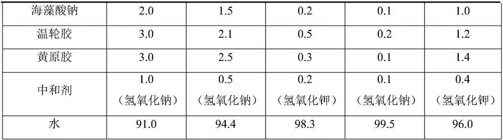 Viscosity regulator for pre-mixed high-strength concrete