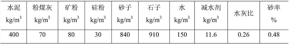 Viscosity regulator for pre-mixed high-strength concrete