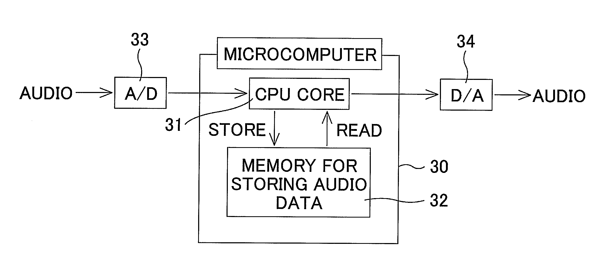 Conference audio system