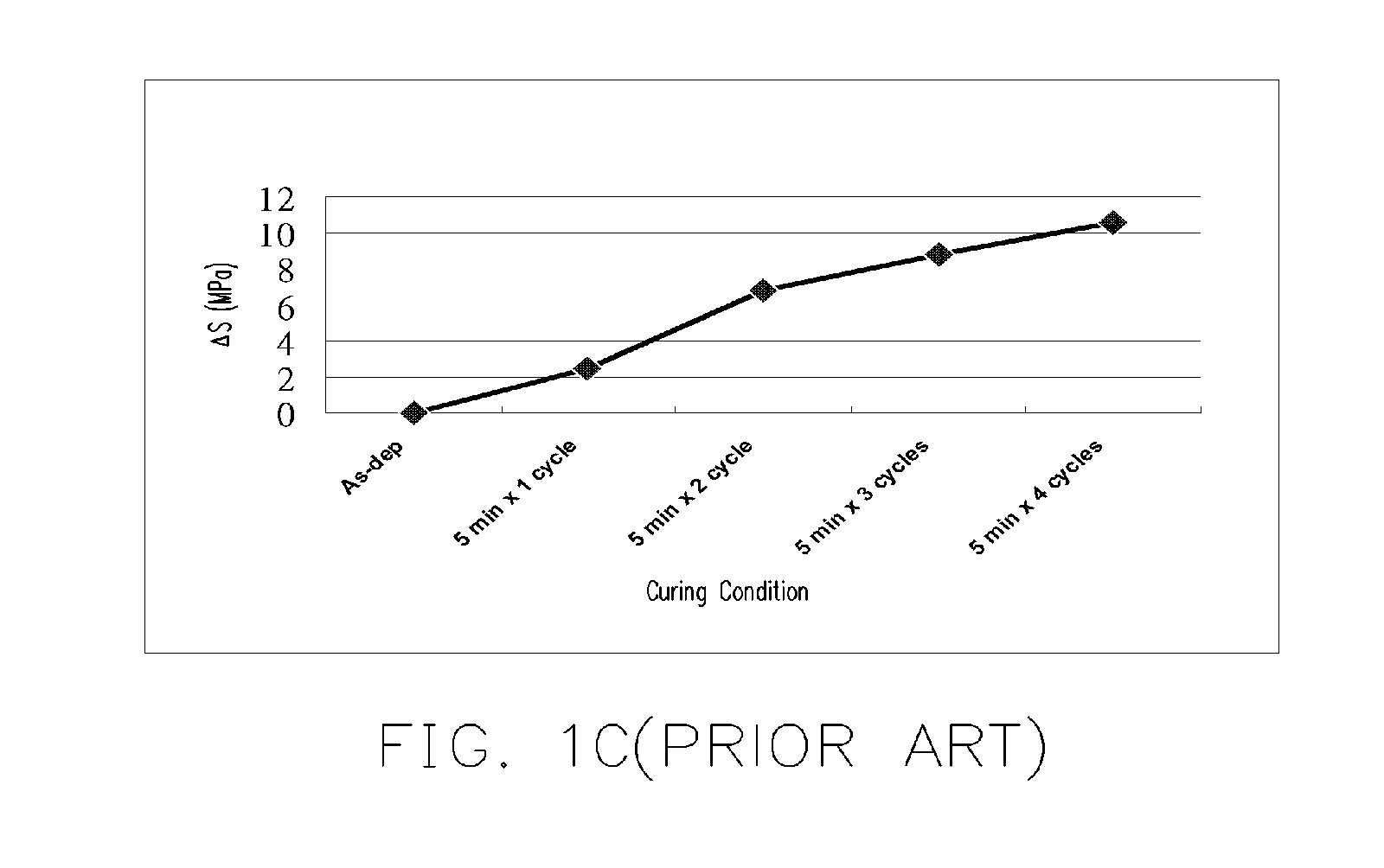 Interconnect structure and fabricating method thereof