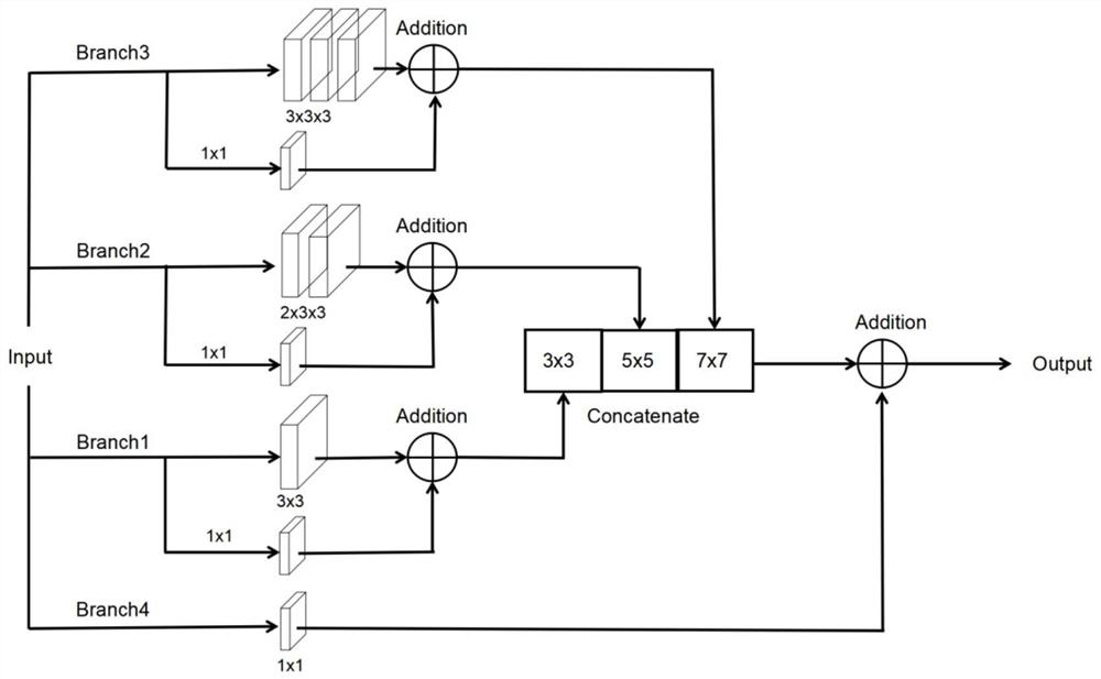 Medical image segmentation method based on deep learning