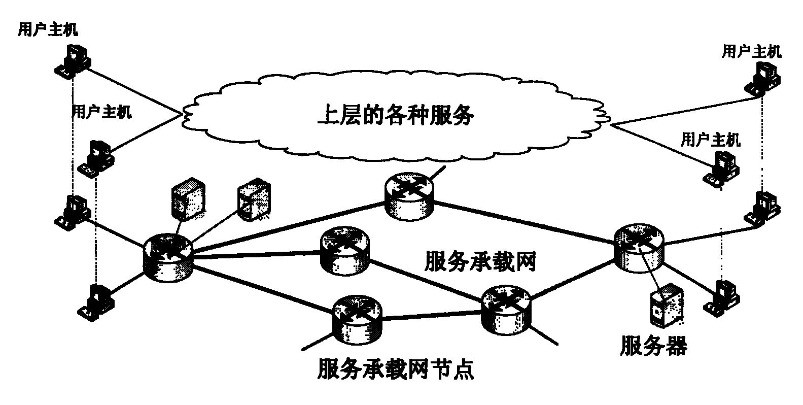 Distributed method of service management in service loading network