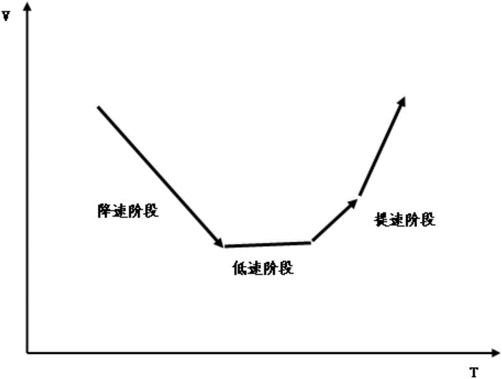 Wide and thick plate continuous casting machine dry capping method