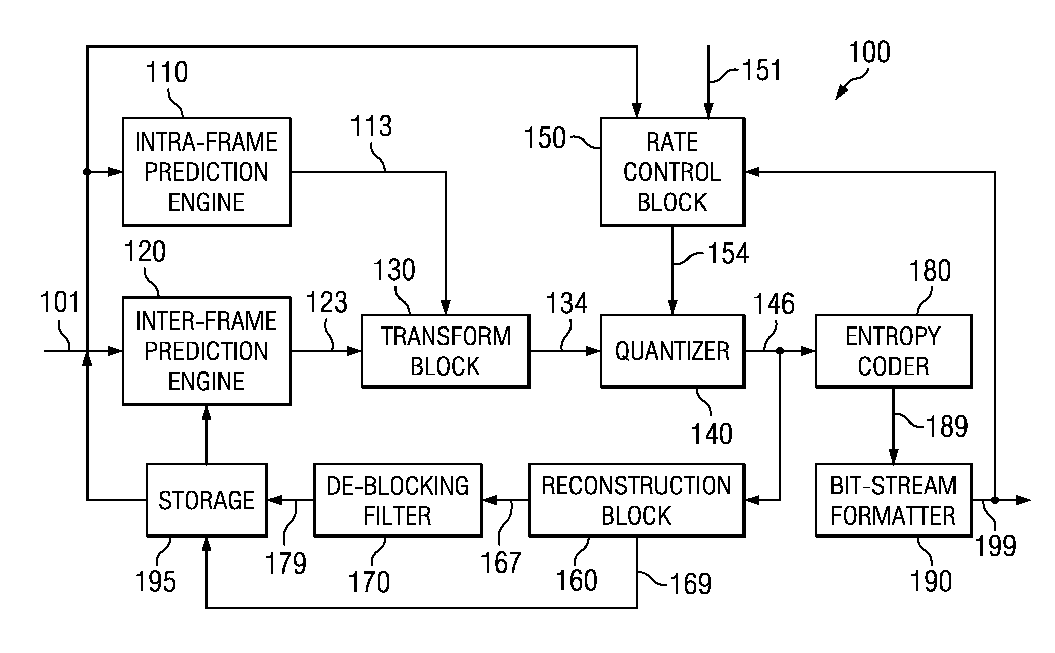 Reducing computational complexity when video encoding uses bi-predictively encoded frames