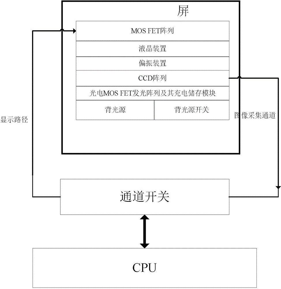 Liquid crystal screen