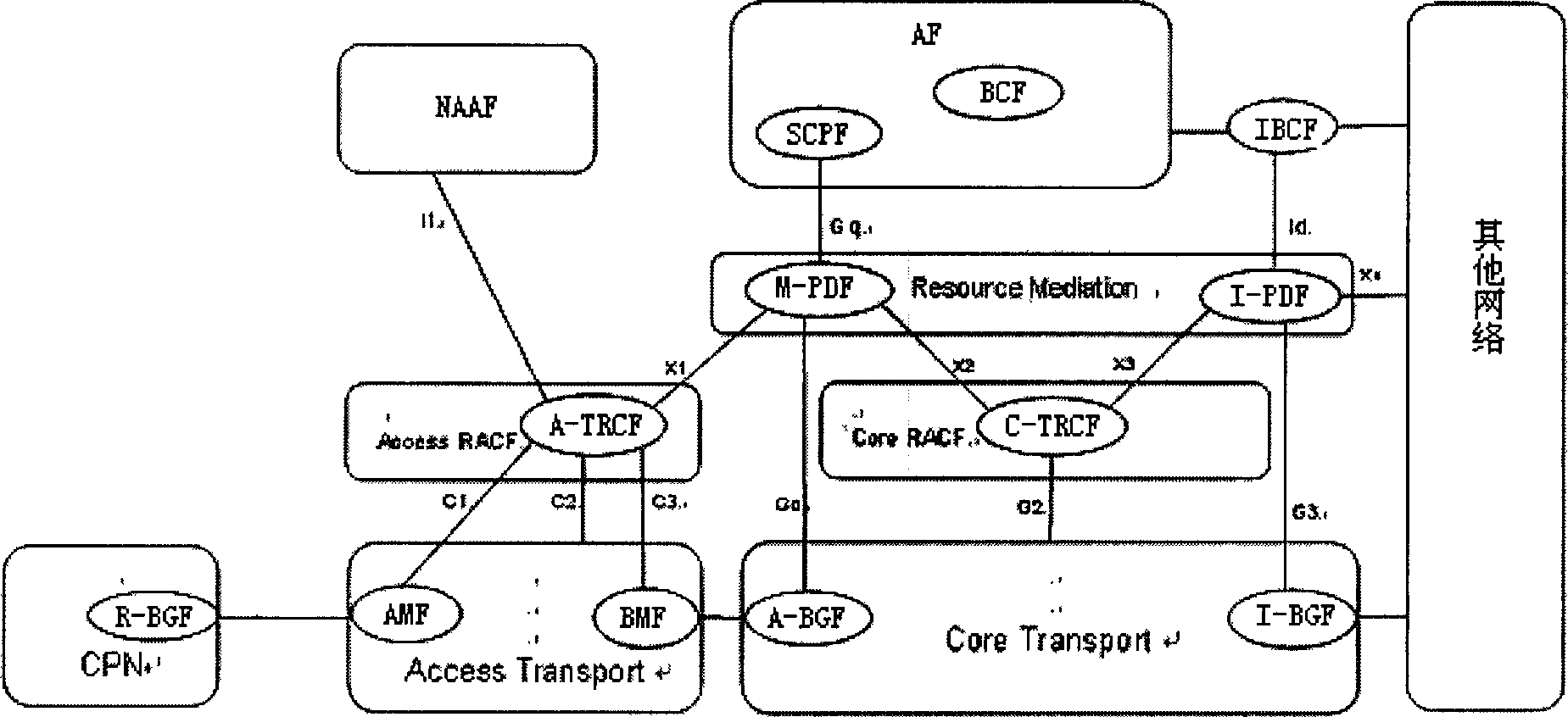 Method for implementing resource preretention of agency requir mode in next network