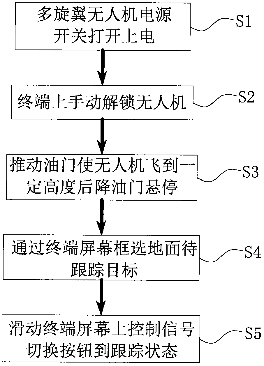 Multi-rotor unmanned aerial vehicle target real-time tracking shooting system and method