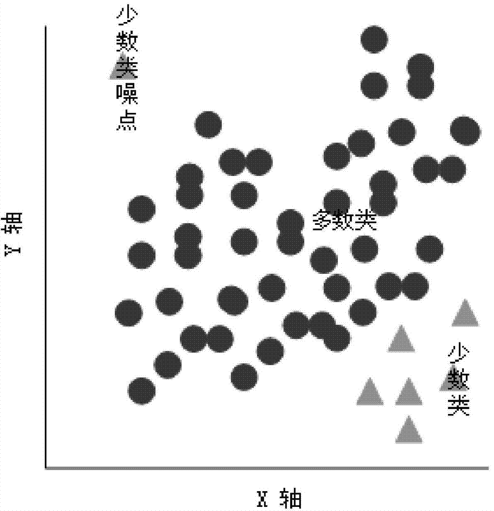 Construction method for classifier