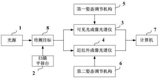 A broadband hyperspectral imaging system and its imaging method