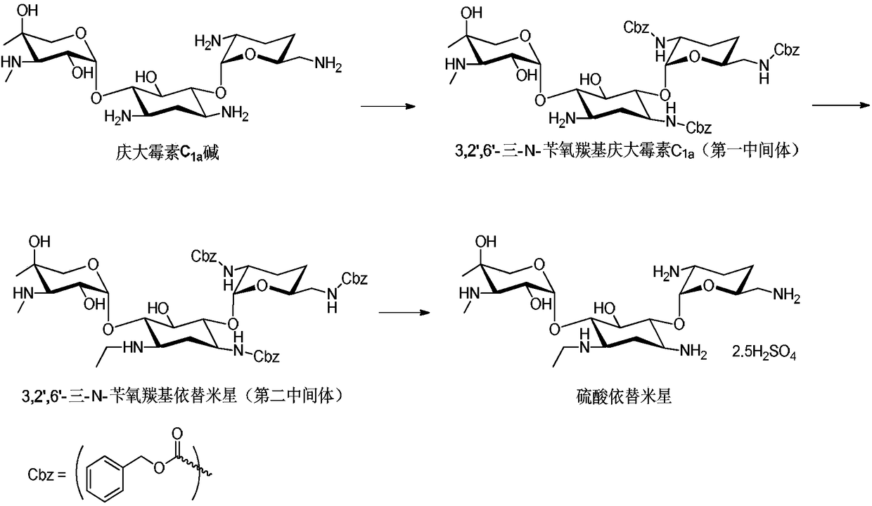 Preparation method of etimicin sulfate