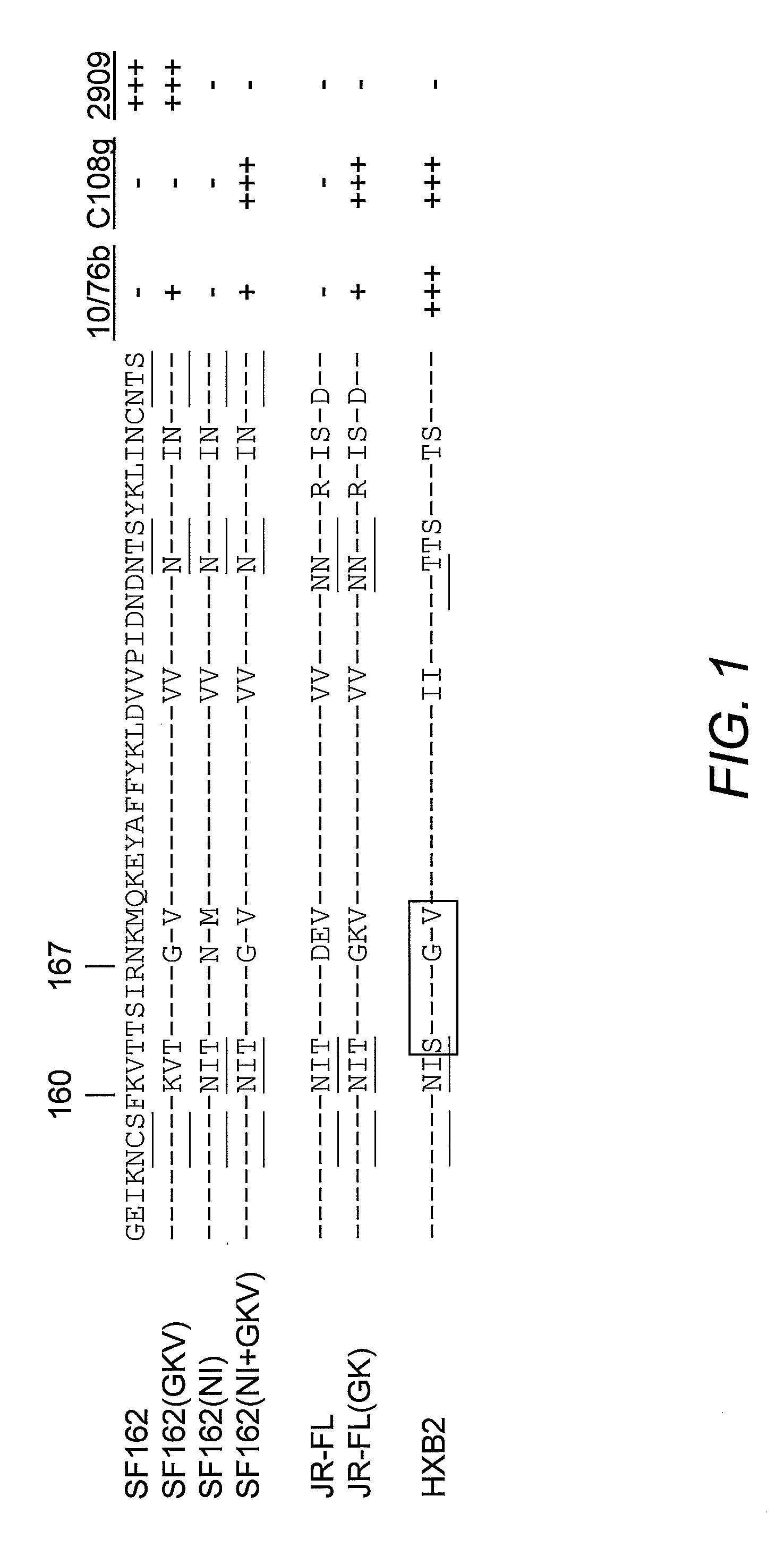 Hiv-1 peptides, nucleic acids, and compositions, and uses thereof