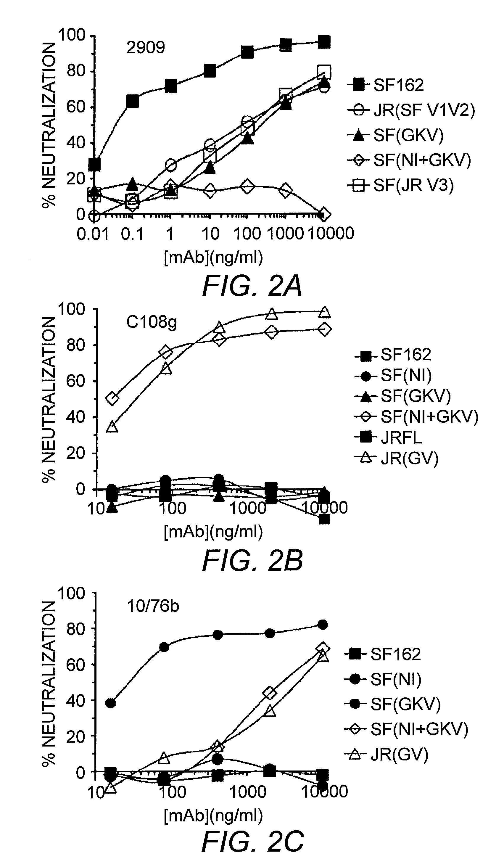 Hiv-1 peptides, nucleic acids, and compositions, and uses thereof