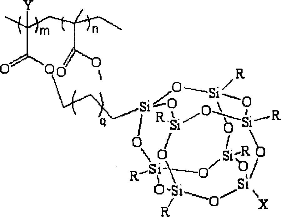 Fluoride POSS acrylic ester block multipolymer resin and its synthesis