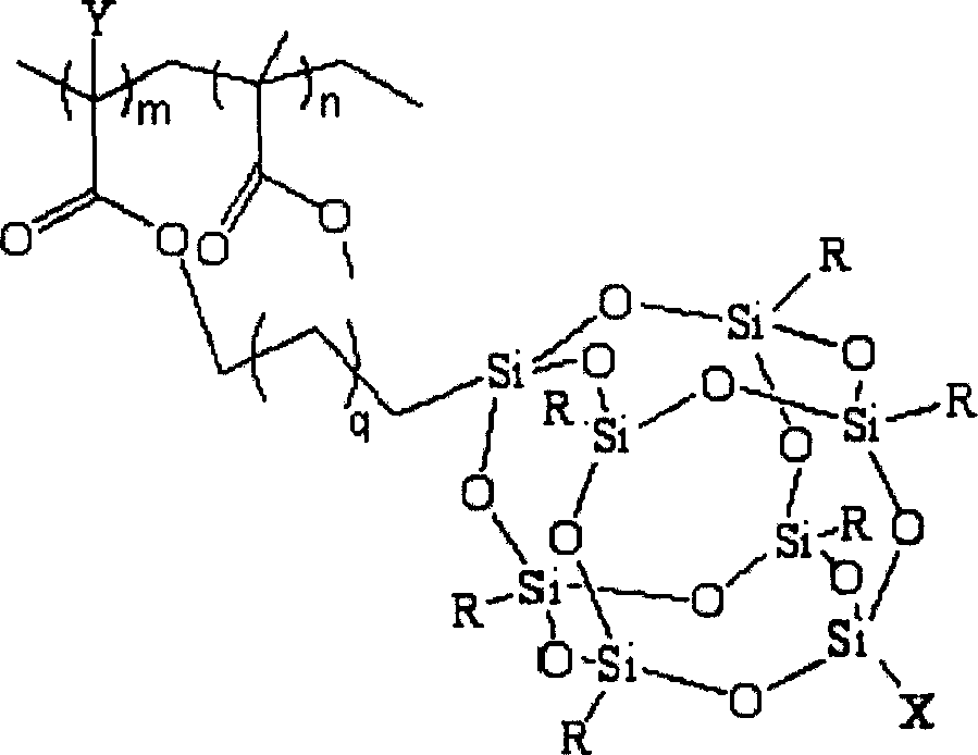 Fluoride POSS acrylic ester block multipolymer resin and its synthesis