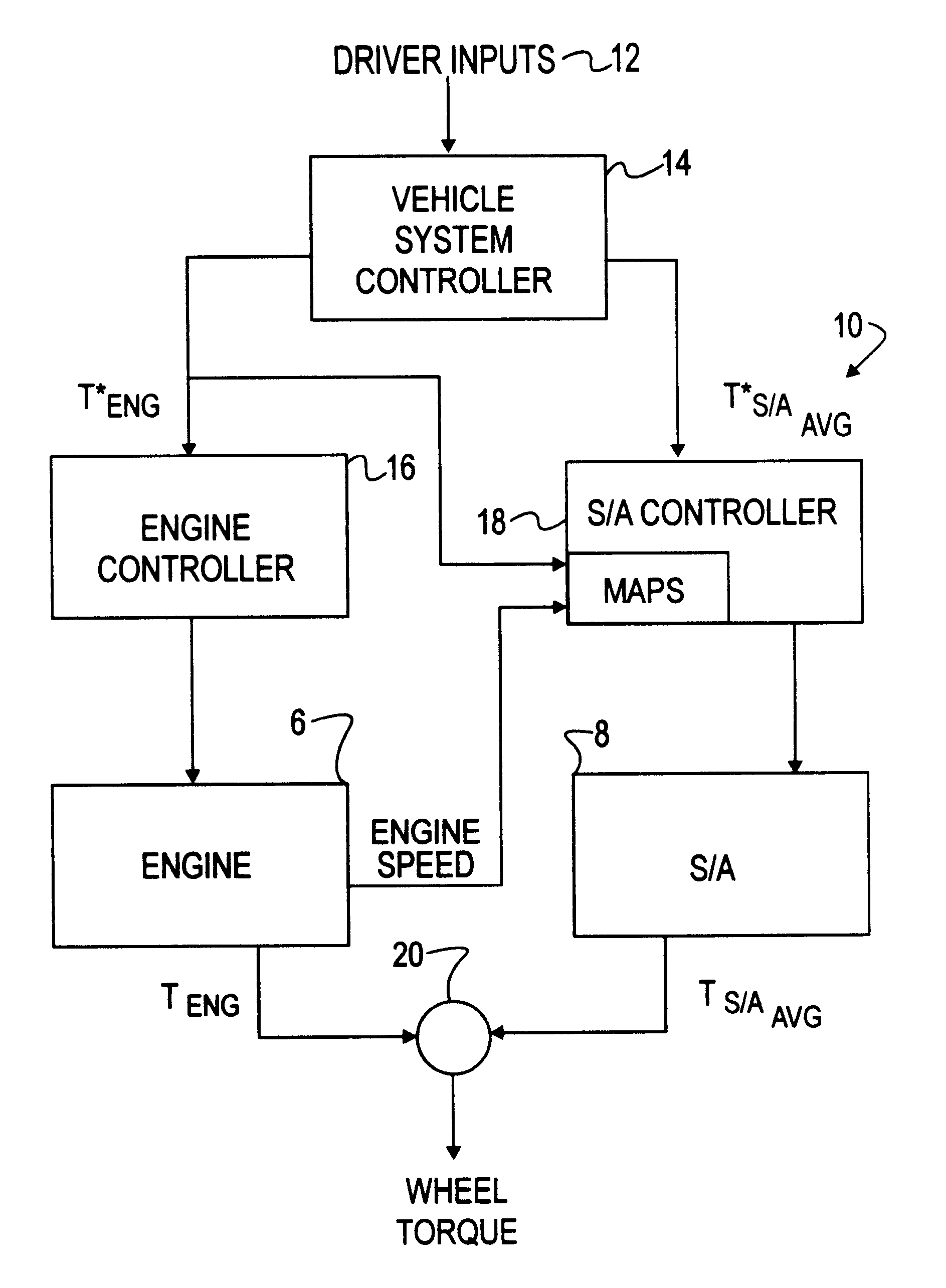 Starter/alternator control strategy to enhance driveability of a low storage requirement hybrid electric vehicle