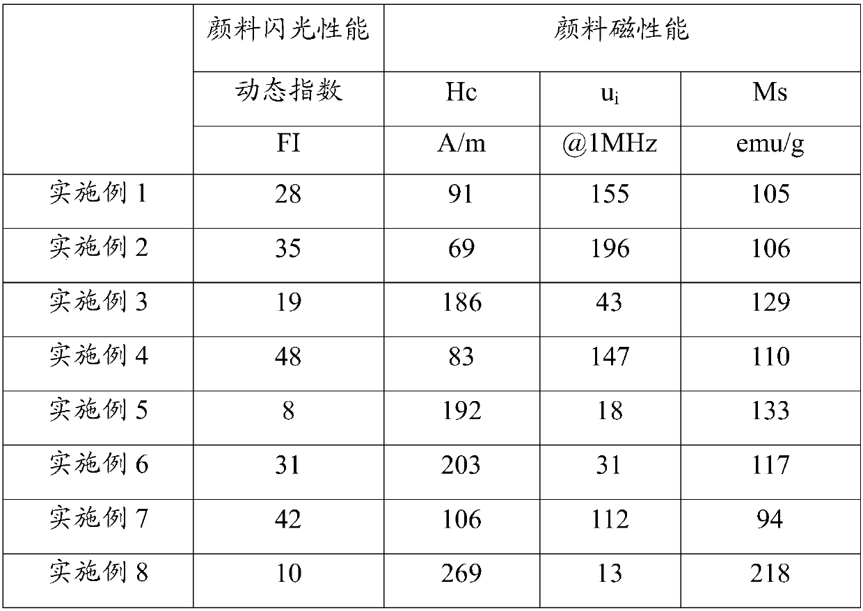 Substrateless magnetic glittering pigment and preparation method and application thereof