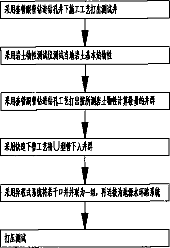 Process method and equipment for constructing ground source heat pump well