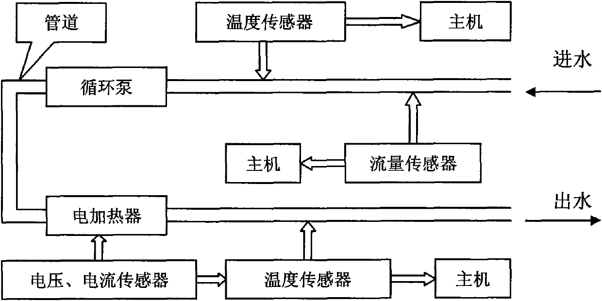 Process method and equipment for constructing ground source heat pump well