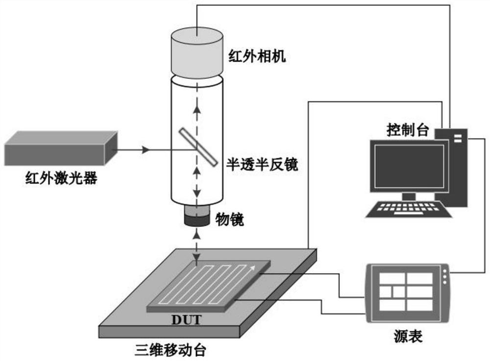 Integrated circuit failure positioning system and method based on continuous laser source