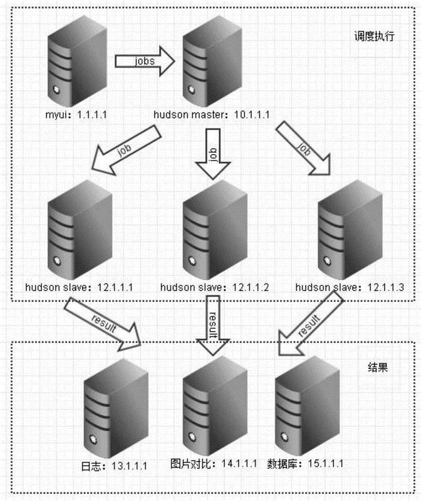 Method and system for testing client software