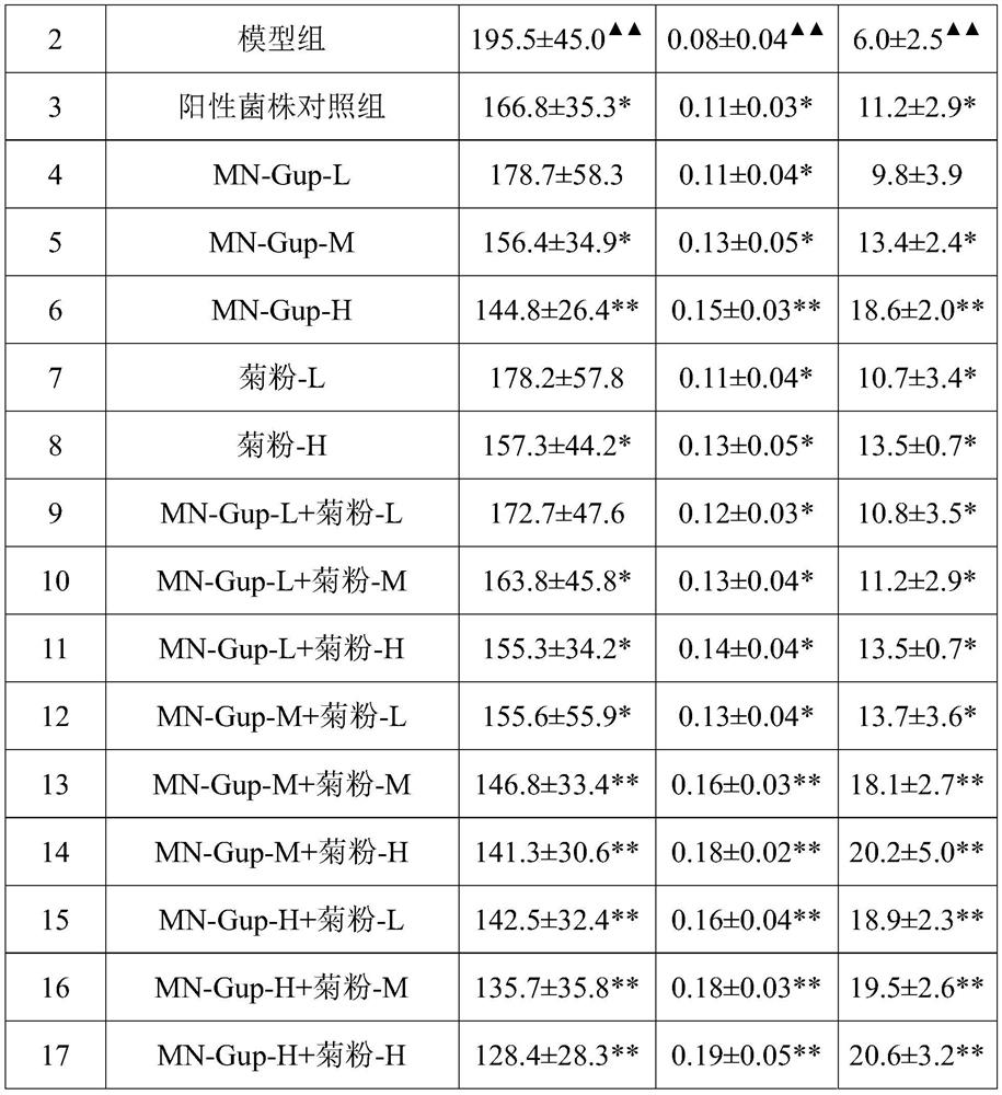 Bifidobacterium animalis with bowel relaxing function as well as application and preparation of bifidobacterium animalis