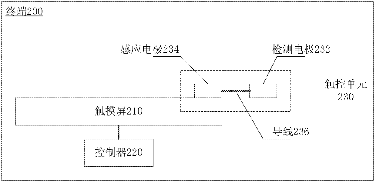 Terminal, touch unit, touch screen, film, operation detection device and method