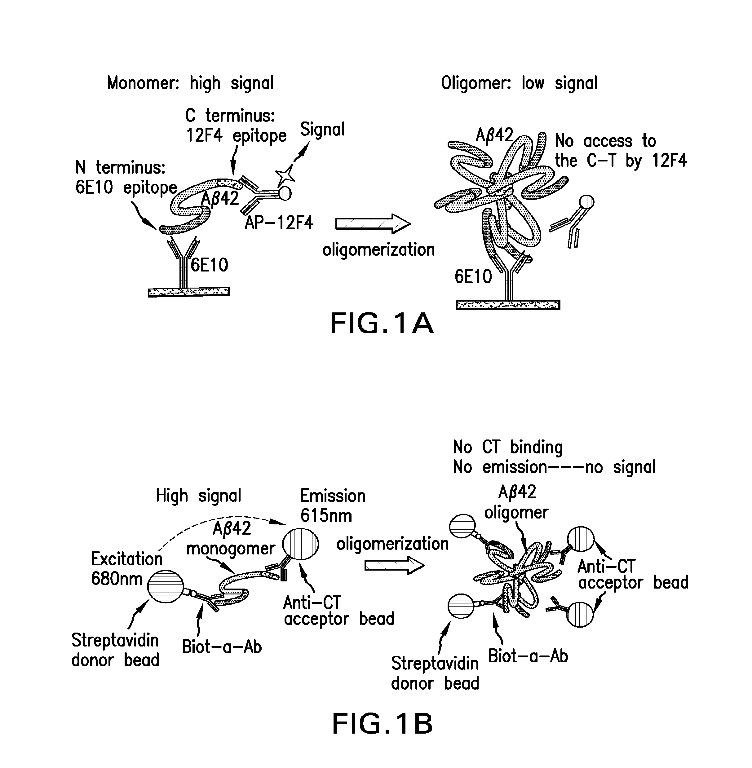 Methods for identifying inhibitors of abeta42 oligomers