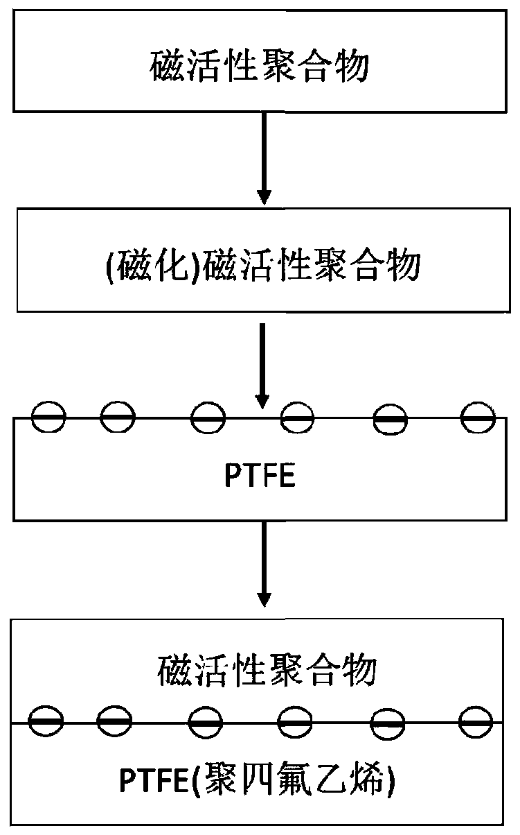 Magneto-electric electret with adjustable magneto-electric effect and preparation method of magneto-electric electret