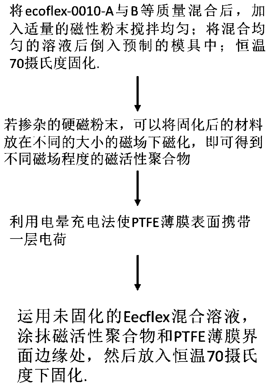 Magneto-electric electret with adjustable magneto-electric effect and preparation method of magneto-electric electret