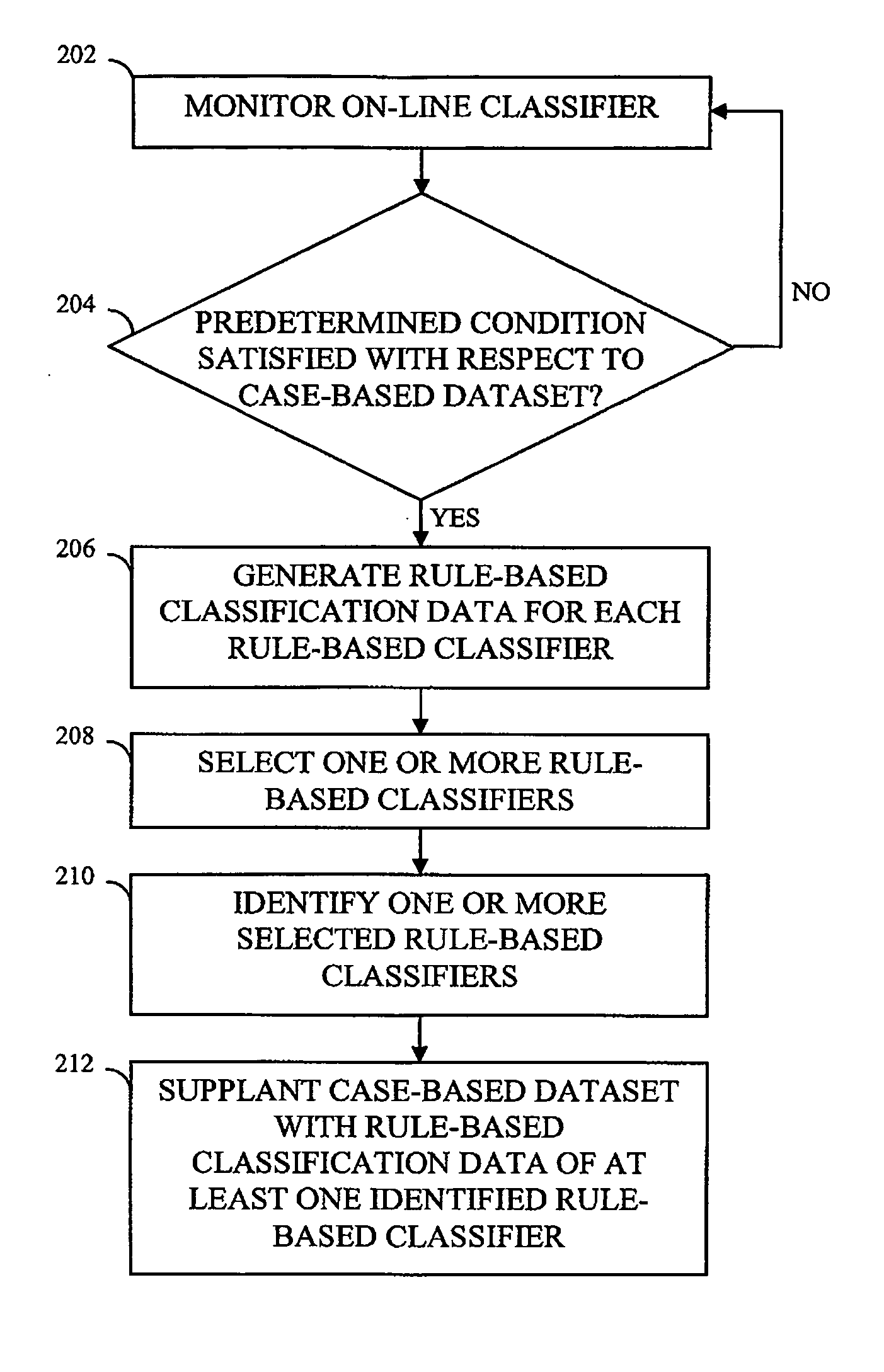 Method and system for transitioning from a case-based classifier system to a rule-based classifier system