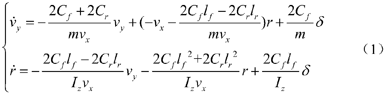 Comprehensive compensation strategy construction method for constant error of vehicle acceleration sensor