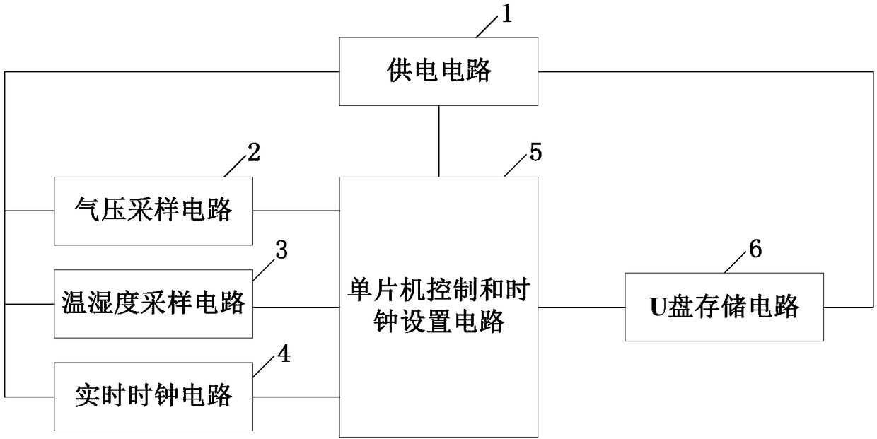 A real-time measuring device and method for measuring air pressure, temperature and humidity