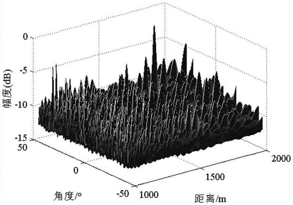 Thinned array near-field passive location amplitude and phase error correction method