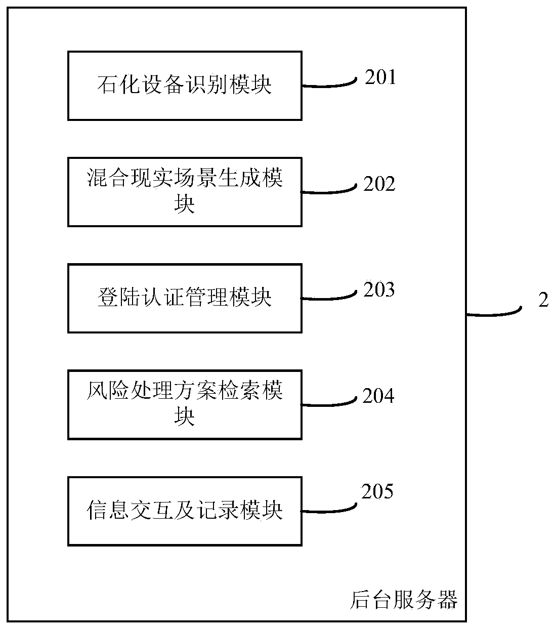 Petrochemical equipment major risk remote diagnosis system and method based on mixed reality