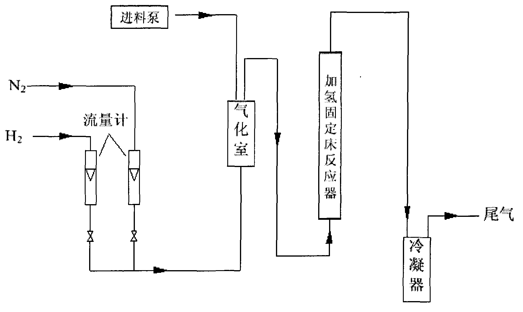 Continuous production method of 2-methyl tetrahydrofuran