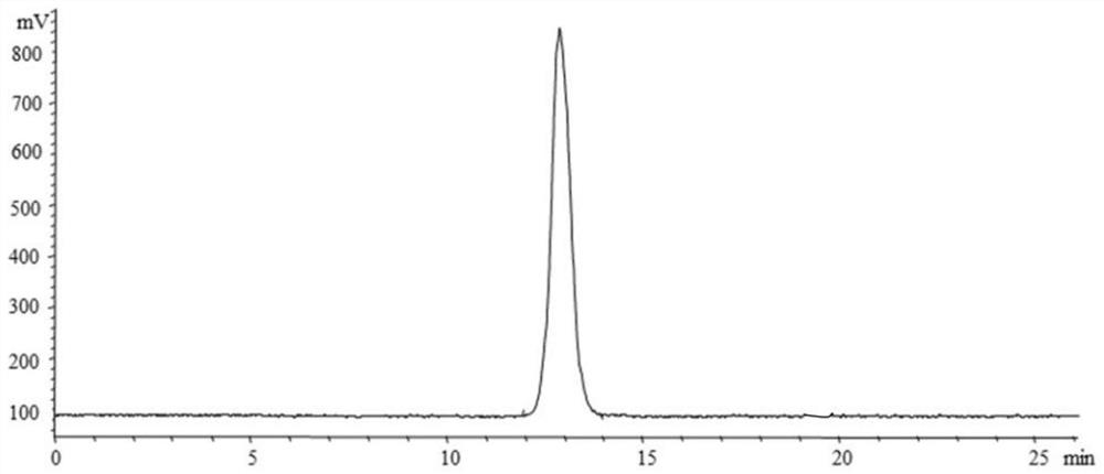 A kind of extraction method and application of Korla fragrant pear acid polysaccharide