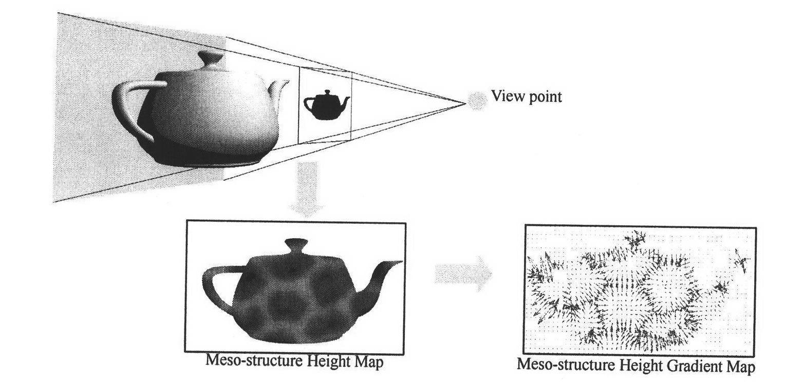 Microstructure surface global illumination real-time rendering method based on height map