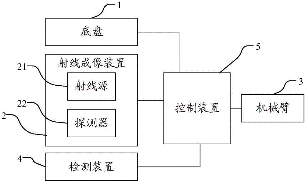 Security inspection equipment and method