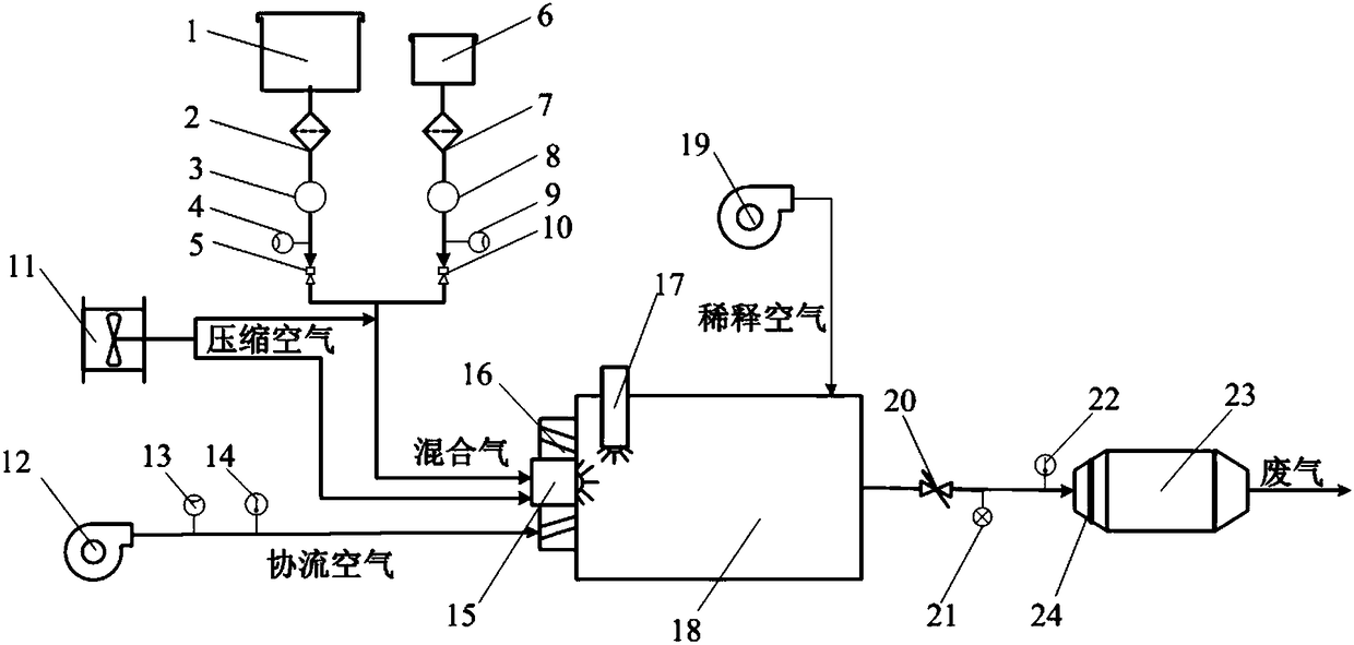 Burner-based GPF (Gasoline Particulate Filter) rapid ash content accumulation aging test device