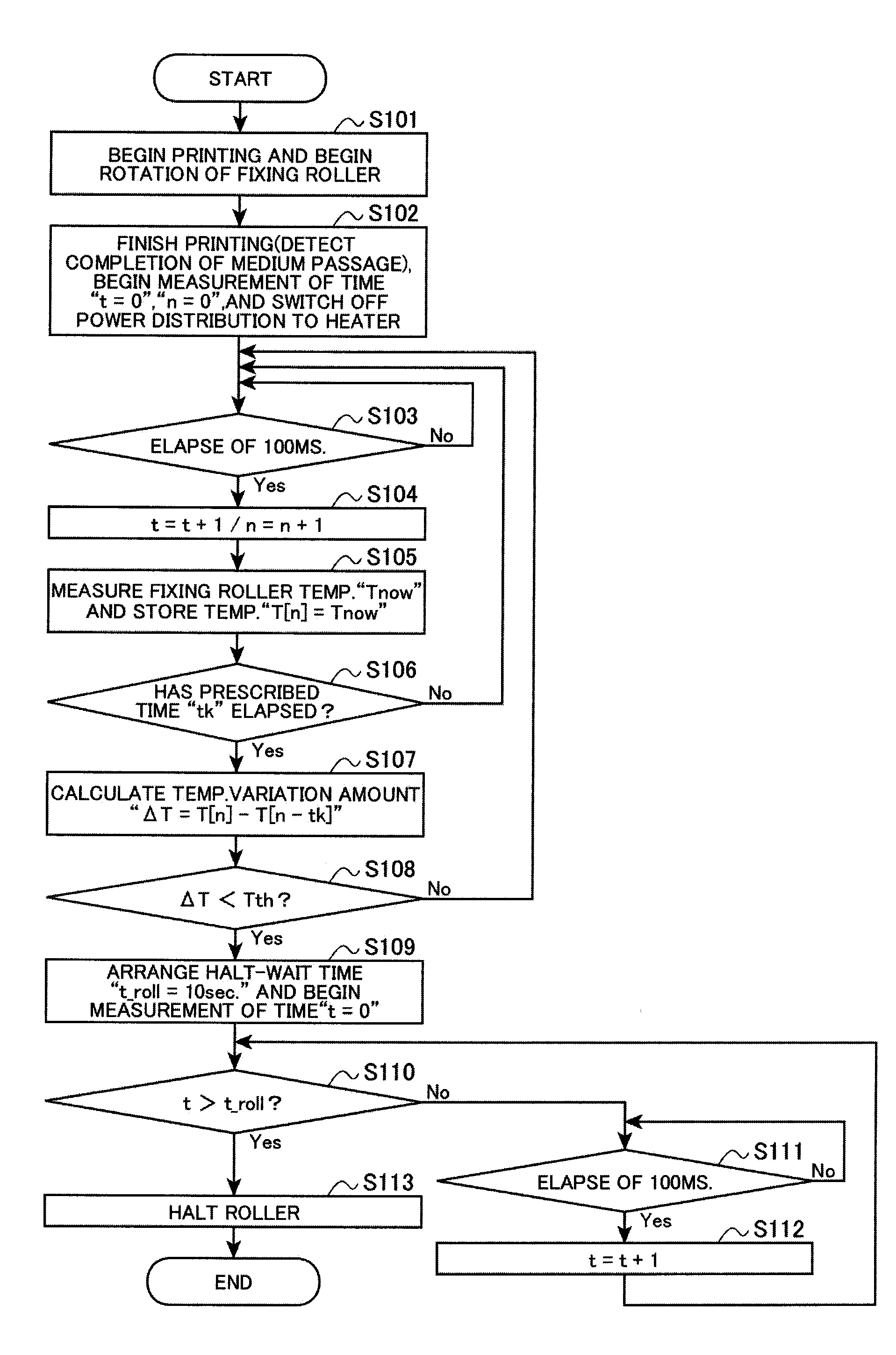 Image forming apparatus that uses fixing member temperature or thickness of recording medium to detect when to halt the rotation drive of a fixing member drive unit