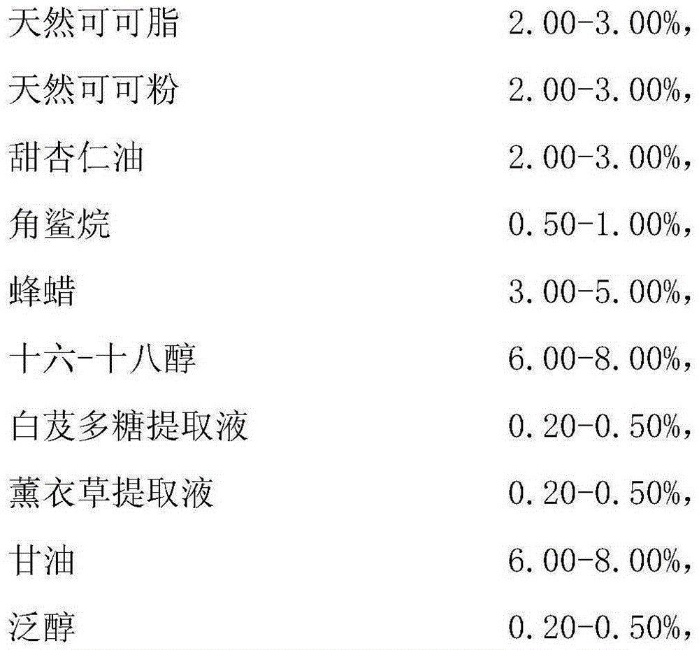 Chocolate paste nutrition mask and preparation method thereof