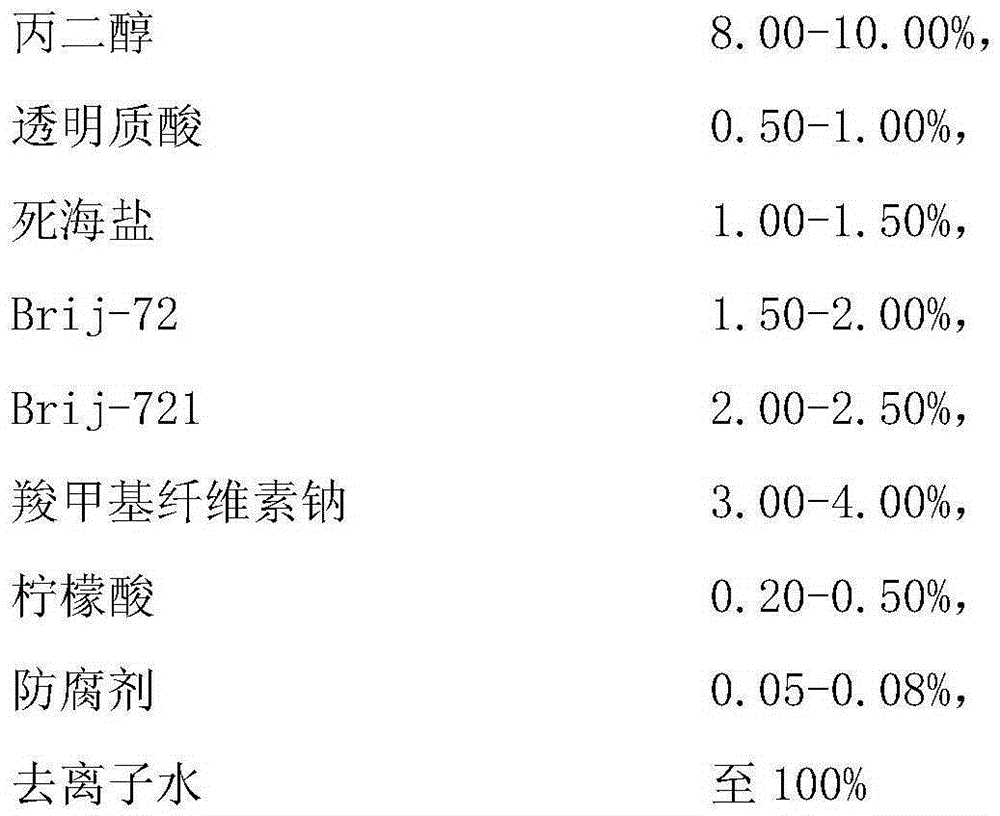 Chocolate paste nutrition mask and preparation method thereof