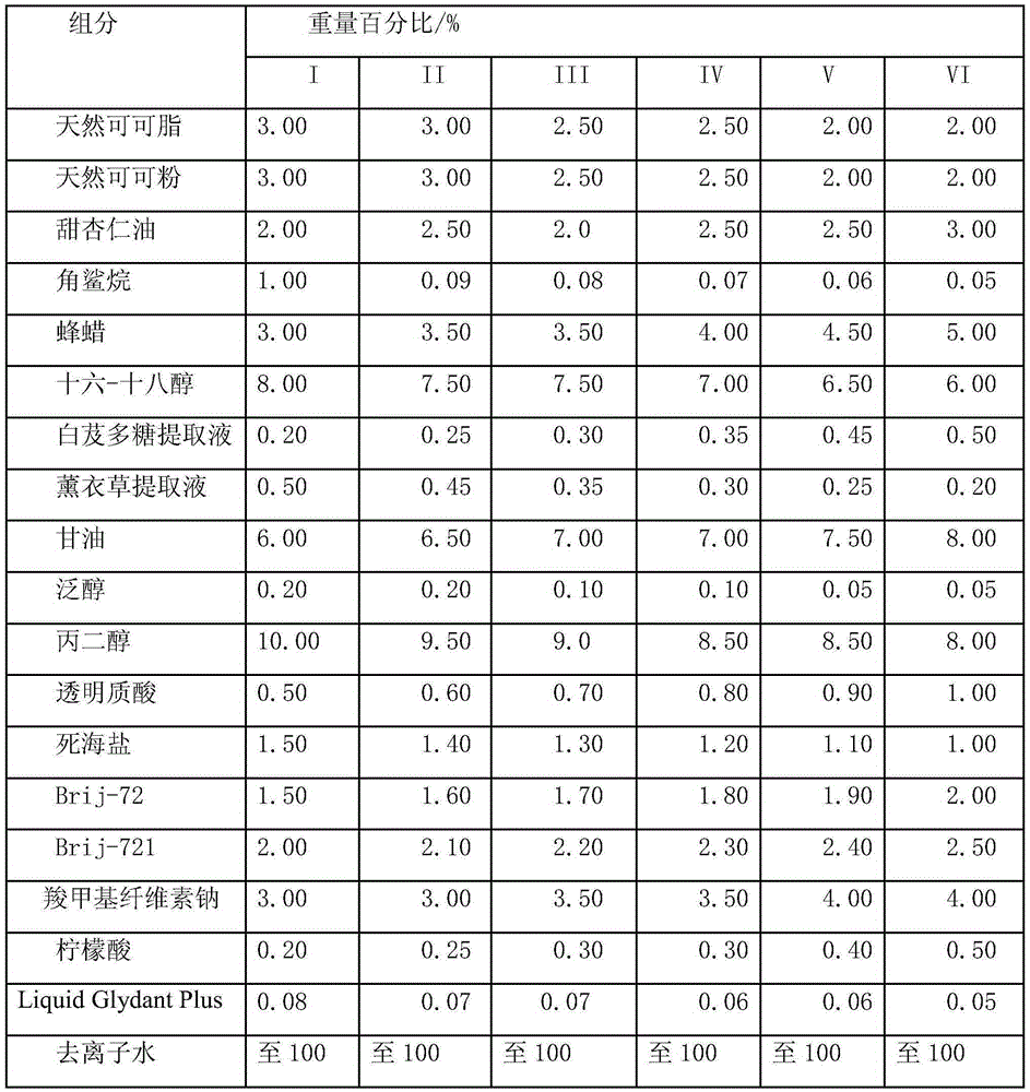 Chocolate paste nutrition mask and preparation method thereof