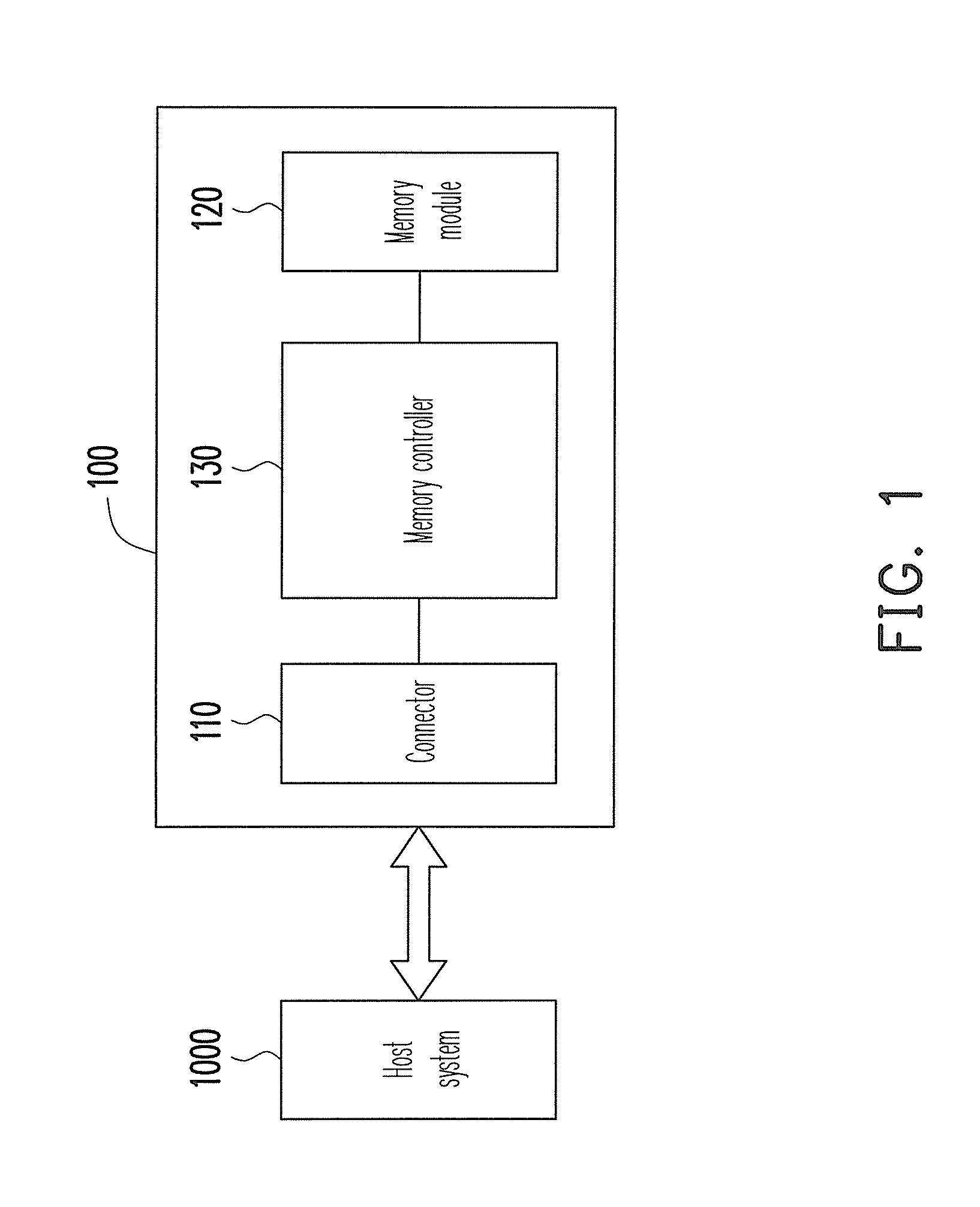 Data reading method and control circuit and memory controller using the same