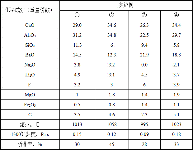 Crystallizer covering slag for continuously casting high-manganese high-aluminum steel and preparation method of crystallizer covering slag