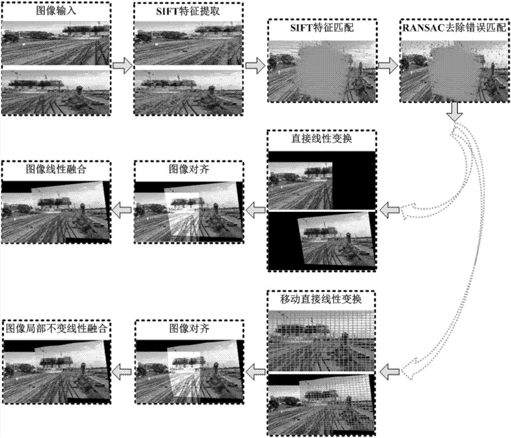 Scene image splicing method at presence of moving target