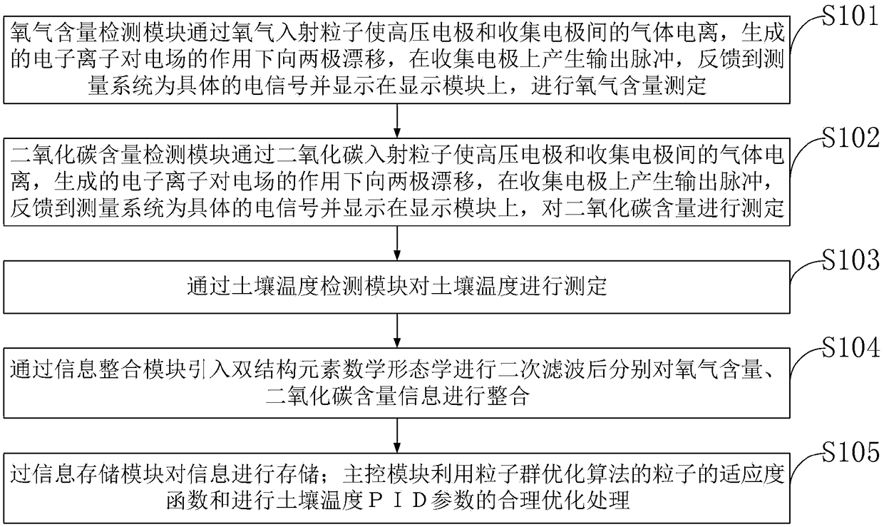 Agricultural Dynamic Data Management System and Method, and Information Processing Terminal