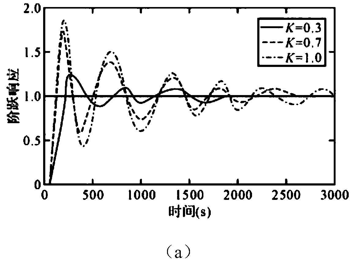 Agricultural Dynamic Data Management System and Method, and Information Processing Terminal