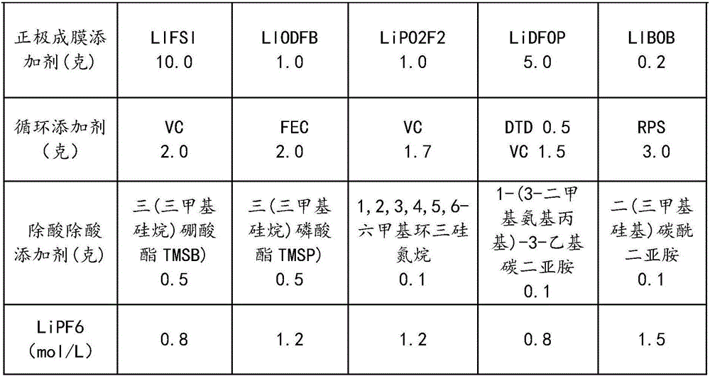 Lithium ion power battery non-water electrolyte